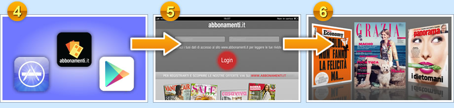 SCEGLI, ACQUISTA E LEGGI UN ABBONAMENTO DIGITALE: TI BASTANO POCHI CLICK!